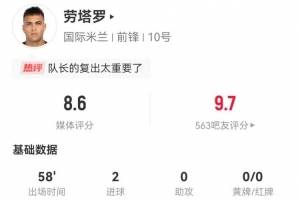 复出建功!劳塔罗本场3射3正进2球 8对抗5成功+4造犯规 获评8.6分