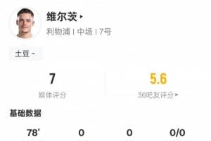 维尔茨本场数据：3过人成功1关键传球3抢断，评分7.0
